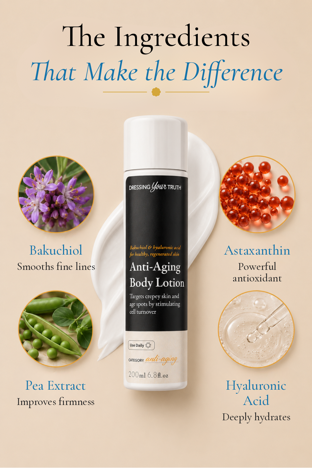 Anti-Aging Body Lotion Ingredients Panel
