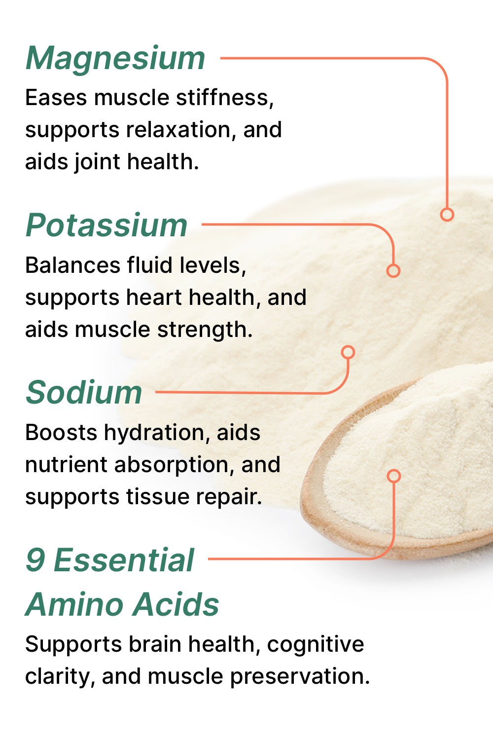 Empowered Electrolytes Empowered Electrolytes