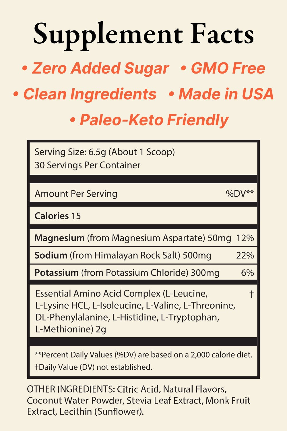 Empowered Electrolytes