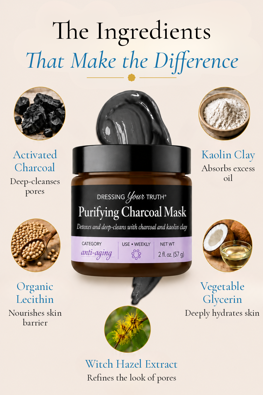 Purifying Charcoal Mask Ingredients